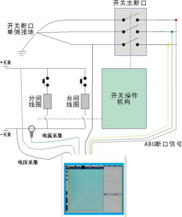 KDAS-D1高壓斷路器帶電綜合分析儀接線方法示意圖.png